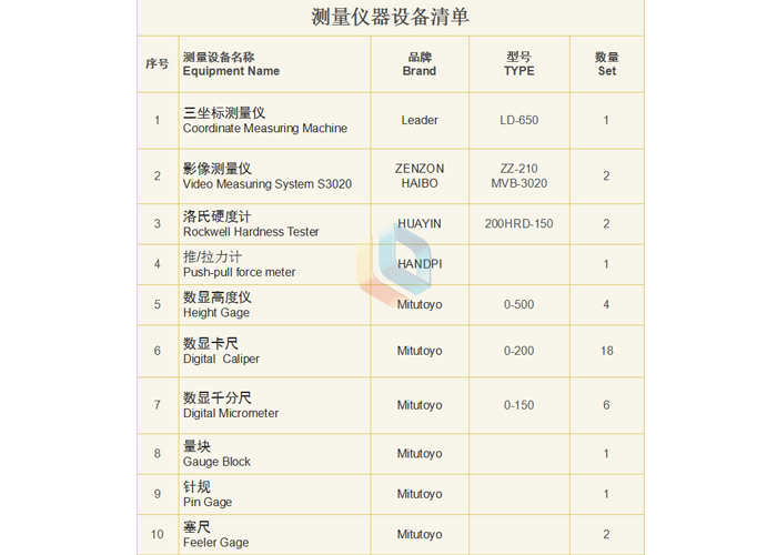 測（cè）量儀器清單