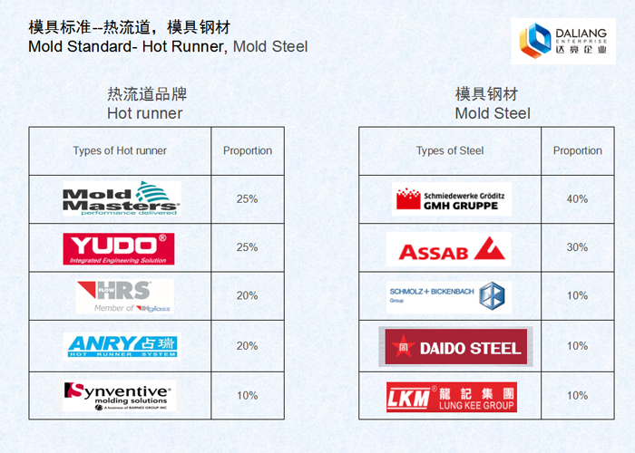 模（mó）具標準